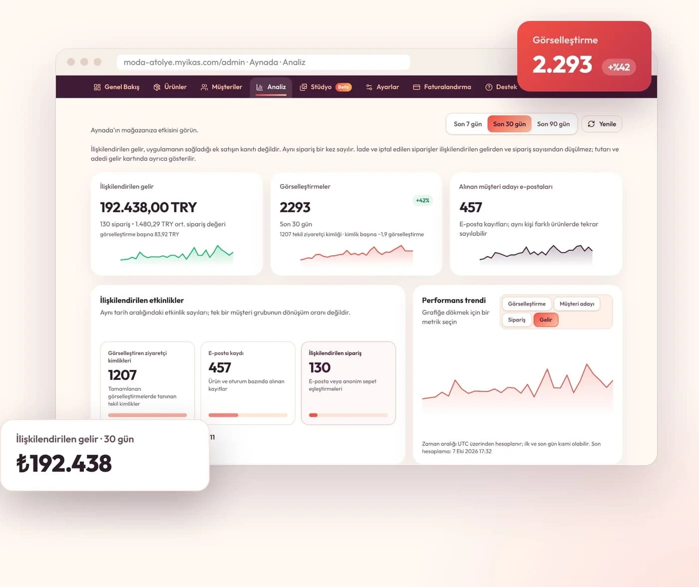 Aynada Analytics screen: attributed revenue, visualization and email cards and a performance trend